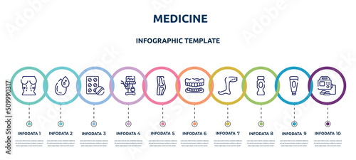 medicine concept infographic design template. included plastic surgery, type b, antibiotic, ventilator, orthopedics, dentures, legs, hydratation, defibrillator icons and 10 option or steps.