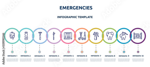 emergencies concept infographic design template. included iv, talcum powder, neurology reflex hammer, pike pole, momentum, tool surgeon, breast pump, caries, road block icons and 10 option or steps.