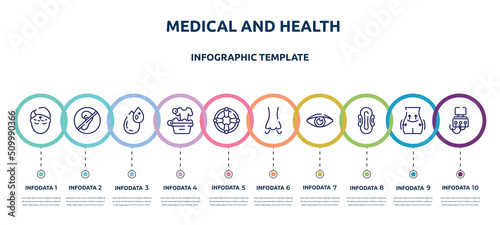 medical and health concept infographic design template. included forehead, deaf, type 0, washing clothes, life saver, smelling, eyesight, sanitary napkin, dialysis icons and 10 option or steps.