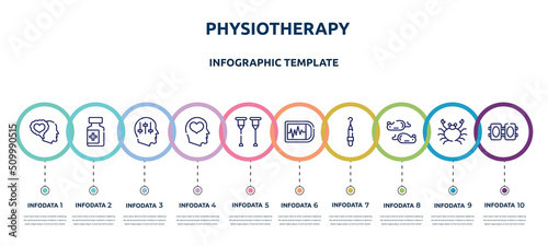 physiotherapy concept infographic design template. included feelings, drug container, manipulation, mental health, crutches, ekg monitor, periodontal scaler, mice, knee pad icons and 10 option or