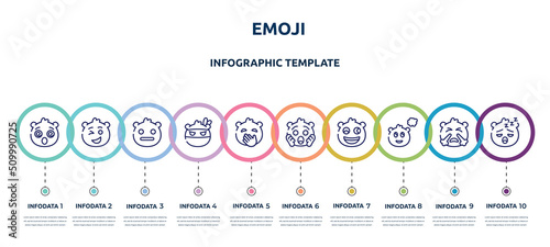 emoji concept infographic design template. included dizzy emoji, wink emoji, expressionless ninja hand over mouth shocked weird imagine sleeping icons and 10 option or steps.