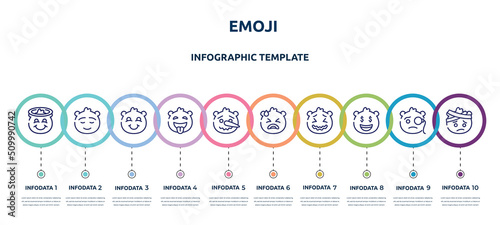 emoji concept infographic design template. included smiling with halo emoji, calm emoji, blushing tongue out lying desperate stress rich with head-bandage icons and 10 option or steps.