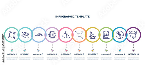 concept infographic design template. included coronavirus, planet, pangolin, attention, pneumonia, spread, microscope, safety suit, dizziness icons and 10 option or steps.