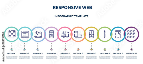 responsive web concept infographic design template. included full screen, php code, message on laptop, mobile programming, display tablet smartphone cogwheel, rotate smartphone, focus tool, pencil,