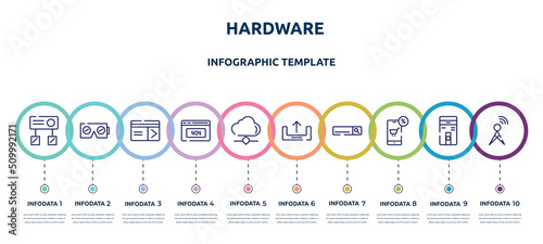 hardware concept infographic design template. included hub, virtual reality, keycard, 404, cloud network, uploading, search bar, mobile shop, cellular icons and 10 option or steps.