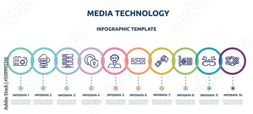 media technology concept infographic design template. included mainboard, cloud server, hosting server, user protection, humanoid, hdmi port, backlink, gpu, networld icons and 10 option or steps.