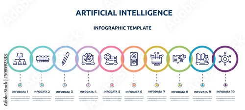 artificial intelligence concept infographic design template. included site map, rom, digital pen, no virus, preferences, dvd player, streaming, content marketing, nanotechnology icons and 10 option