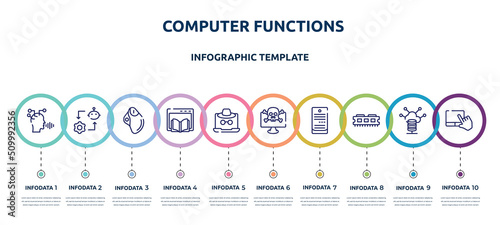computer functions concept infographic design template. included voice recognition, synchronizing, trackball, webpage, fraud, crime, computer server, ram memory, touchpad icons and 10 option or
