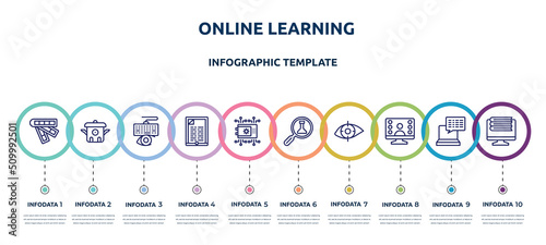 online learning concept infographic design template. included color scheme, cooker, keylogger, , crypto vault, science research, retinal scan, null, online library icons and 10 option or steps.