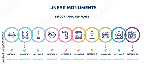 linear monuments concept infographic design template. included zakim bridge, thermometers, walled obelisk, spicy food, extinguishing, hall of supreme harmony, daily specials board, holstentor, holy