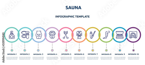 sauna concept infographic design template. included cologne, blush, null, sleeping mask, eyelashes curler, robe, lip gloss, calf, burner icons and 10 option or steps.