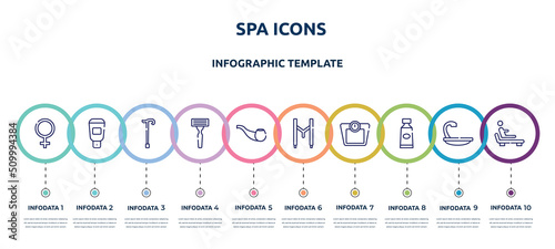 spa icons concept infographic design template. included femenine, hair softener, cane, shaving razor, smoking pipe, suspenders, weighing scale, toothpaste, relaxing icons and 10 option or steps.