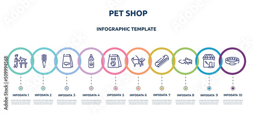 pet shop concept infographic design template. included dog and veterinarian, flea comb, fish food, pet lotion, cat food, guide dog, pet comb, gold fish, cat collar icons and 10 option or steps.