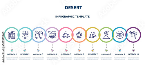 desert concept infographic design template. included cable car, fountain, sandals, jaguar, octopus, tortoise, spruce, volcano, fatigue icons and 10 option or steps.