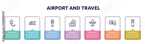 airport and travel concept infographic design template. included planes circling, takeoff the plane, airport control tower, ticket card, airliner, verified boarding card, smartphone with wifi icons