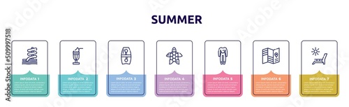 summer concept infographic design template. included aqua park, milkshake, bodyboard, sea turtle, wetsuit, travel guide, deck chairs and sun icons and 7 option or steps.