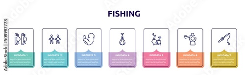 fishing concept infographic design template. included elbow pads, body mass index, muscles, speed bag, stationary bicycle, pitching hine, fishing line icons and 7 option or steps.