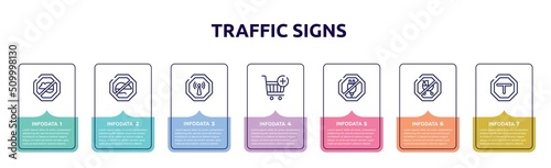 traffic signs concept infographic design template. included rats, no rodents, non ionizing radiation, add button, no plug, no children, intersecting icons and 7 option or steps.