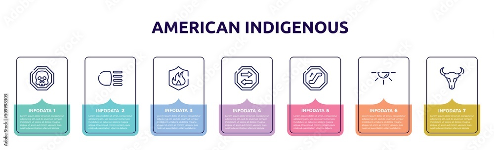 american indigenous concept infographic design template. included death, high beam, fire, two way, or, dome light, skull of a bull icons and 7 option or steps.