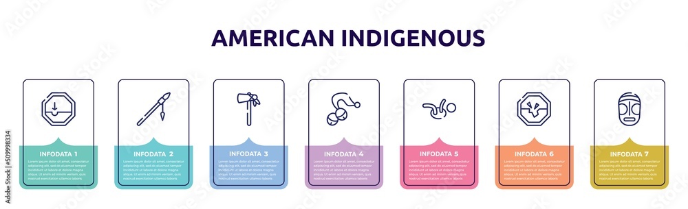 american indigenous concept infographic design template. included pothole, native american spear, native american tomahawk, sleigh bell, childcare, road collapse, native mask icons and 7 option or american indigenous concept infographic design template. included pothole, native american spear, native american tomahawk, sleigh bell, childcare, road collapse, native mask icons and 7 option or
