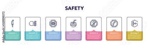 safety concept infographic design template. included knife in sheath, fog light, atom, kalabas, no straight, right reverse bend, pull icons and 7 option or steps.