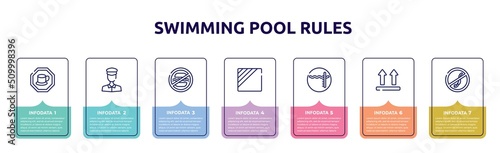 Valokuva swimming pool rules concept infographic design template