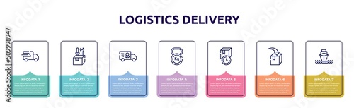 logistics delivery concept infographic design template. included fast transport, construction and tools, charter, weight tool, receiving time, put in box, ocean transportation icons and 7 option or