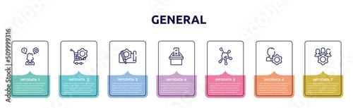 general concept infographic design template. included social media specialist, procurement, prototyping, referendum, organism, user behavior, project team icons and 7 option or steps.