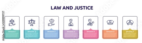 law and justice concept infographic design template. included justice scales in hand, law balance, child custody, accident and injuries, criminal, police cap, police hat icons and 7 option or steps.