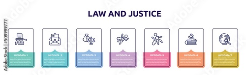 law and justice concept infographic design template. included stenographer, crime letter, inheritance law, crime scene, corpse, employment law, international icons and 7 option or steps. photo