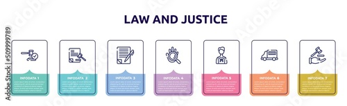 law and justice concept infographic design template. included veredict, legal paper, wills and trusts, evidence, advocate, prisoner transport vehicle, qualified protection icons and 7 option or
