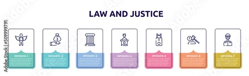 law and justice concept infographic design template. included innocent, bribery, roman law, counsel, electroshock weapon, ask a lawyer, icons and 7 option or steps.