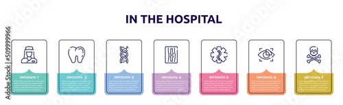 in the hospital concept infographic design template. included nurse, teeth, dna sequence, x ray of bones, star of life, eye scanner medical, skull and crossbones icons and 7 option or steps.