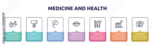medicine and health concept infographic design template. included natural herbs and a mortar for healing, dentist tooth with metallic root, zzz sleep, smiling mouth showing teeth, dentist tools,