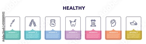 healthy concept infographic design template. included medicine dropper, hand grip, weights, hypersensitive, recycle bin container, brain inside human head, yoga mat icons and 7 option or steps.