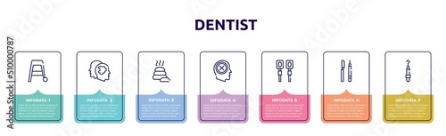 dentist concept infographic design template. included walker, psychologist, lithotherapie, negativity, electrotherapy, instruments, periodontal scaler icons and 7 option or steps.