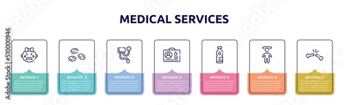 medical services concept infographic design template. included crying, blood cells, blood pressure meter, blood donor card, mineral water, dizzy, broken bone icons and 7 option or steps.