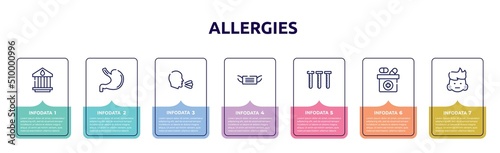 allergies concept infographic design template. included blood bank, stoh, sneeze, medical mask, blood sample, medicine box, swelling icons and 7 option or steps.