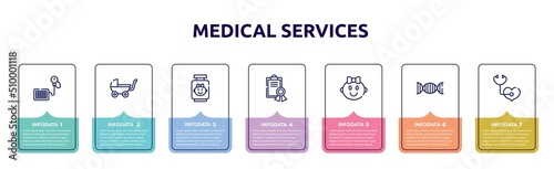 medical services concept infographic design template. included tensiometer, buggy, baby food, medical certificate, baby girl, genes, medical checkup icons and 7 option or steps.