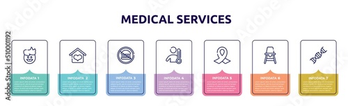 medical services concept infographic design template. included dad, hospice, no junk food, fever, funeral, baby chair, adn icons and 7 option or steps.