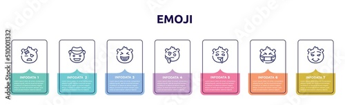emoji concept infographic design template. included injured emoji, cowboy hat emoji, laugh wondering drool sick proud icons and 7 option or steps.