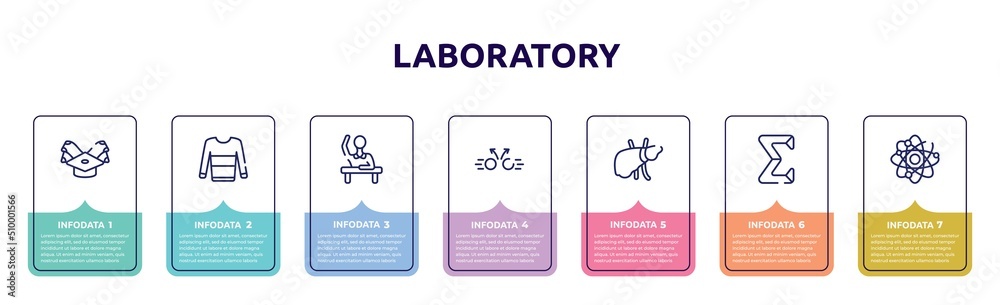 laboratory concept infographic design template. included scholarship, sweatshirt, raising hand, collision, liver, sigma, neutrons icons and 7 option or steps.