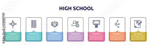 high school concept infographic design template. included roundabout, blister, einstein, biochemist, basketball equipment, molecules, homework icons and 7 option or steps.