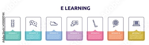 e learning concept infographic design template. included reusable bottle, qa, football boots, driving lessons, hockey stick, languages, e-learning icons and 7 option or steps.