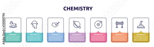 chemistry concept infographic design template. included hobby horse, sherlock holmes, treason, saturn, electron, traffic barrier, still icons and 7 option or steps.