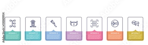 concept infographic design template. included transmission, reservoir, gel, medical mask, scan, travelling, consult icons and 7 option or steps.