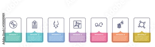 concept infographic design template. included dna, medical report, runny e, pandemic, virus transmission, biology, coronavirus icons and 7 option or steps.