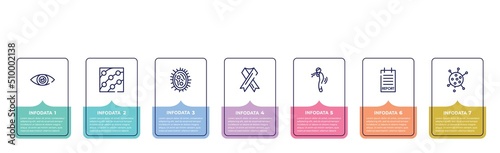 concept infographic design template. included eye, dermatitis, bacterias, aids, difficulty breathing, report, flu icons and 7 option or steps.