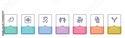 concept infographic design template. included sneezing, germ, hiv, keep distance, diarrhea, hand sanitizer, autoimmune disease icons and 7 option or steps.