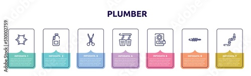 plumber concept infographic design template. included benzene, gallon oil, shears, accelerator, cad, suspension, junction icons and 7 option or steps.